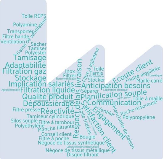 nuage de mots